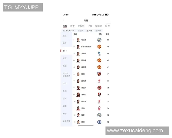 2023年英国足球明星排名榜揭晓谁将成为最受欢迎的球员